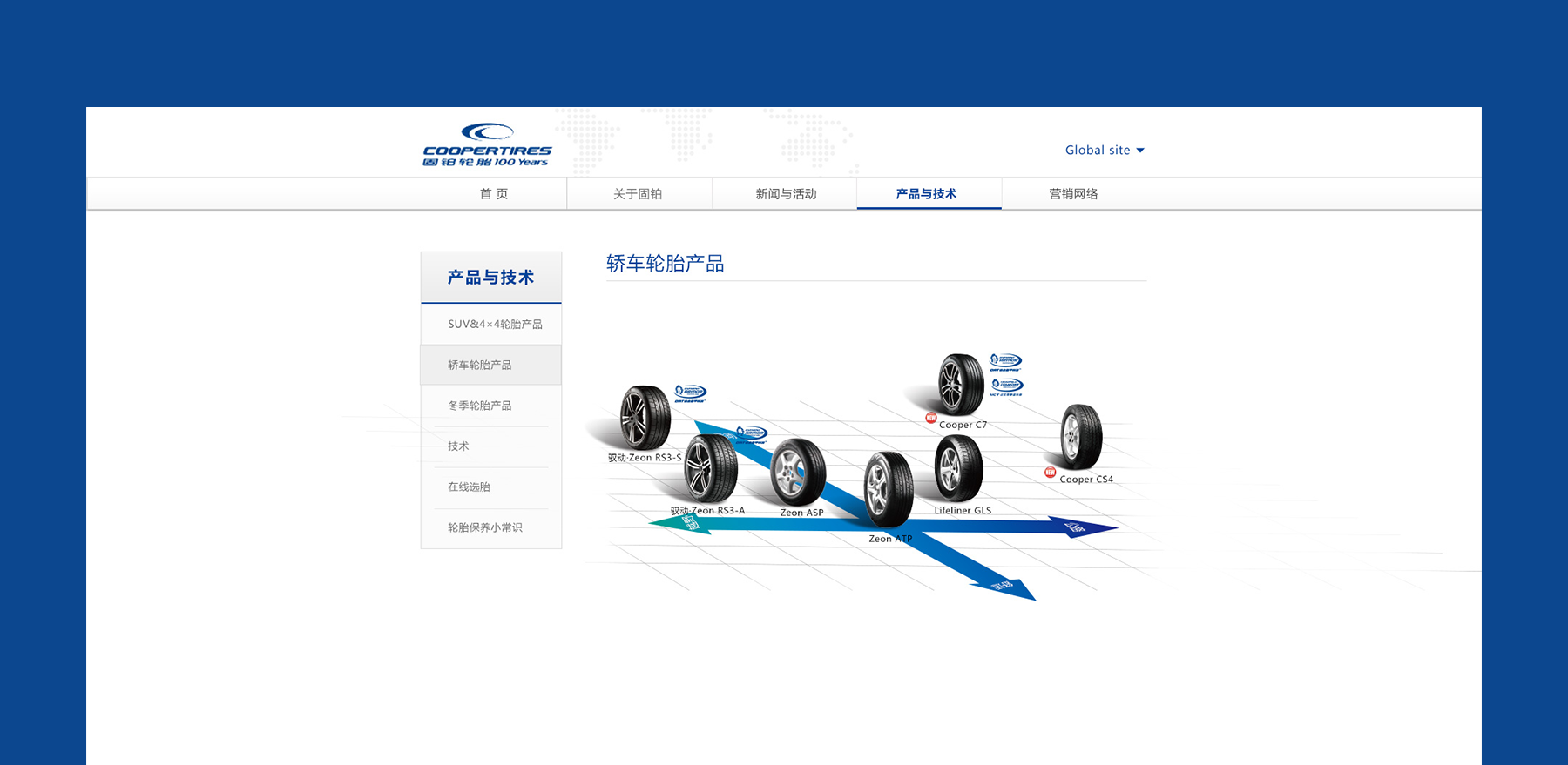 固鉑輪胎產(chǎn)品頁面設(shè)計 網(wǎng)頁設(shè)計png